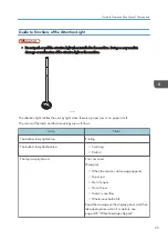 Preview for 81 page of Ricoh PRO C7200S Operator'S Manual