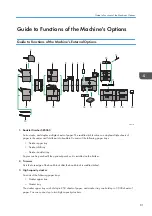 Preview for 83 page of Ricoh PRO C7200S Operator'S Manual