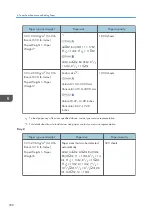 Preview for 210 page of Ricoh PRO C7200S Operator'S Manual