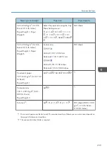 Preview for 211 page of Ricoh PRO C7200S Operator'S Manual