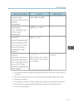 Предварительный просмотр 219 страницы Ricoh PRO C7200S Operator'S Manual