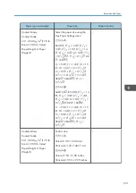 Предварительный просмотр 223 страницы Ricoh PRO C7200S Operator'S Manual