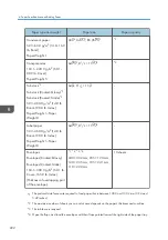 Предварительный просмотр 224 страницы Ricoh PRO C7200S Operator'S Manual