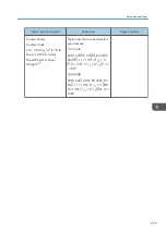 Предварительный просмотр 227 страницы Ricoh PRO C7200S Operator'S Manual