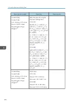 Предварительный просмотр 228 страницы Ricoh PRO C7200S Operator'S Manual
