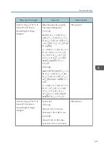 Предварительный просмотр 233 страницы Ricoh PRO C7200S Operator'S Manual