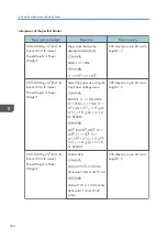 Предварительный просмотр 234 страницы Ricoh PRO C7200S Operator'S Manual