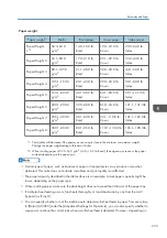 Предварительный просмотр 235 страницы Ricoh PRO C7200S Operator'S Manual