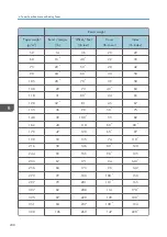 Preview for 240 page of Ricoh PRO C7200S Operator'S Manual