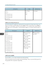 Preview for 296 page of Ricoh PRO C7200S Operator'S Manual