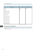 Preview for 298 page of Ricoh PRO C7200S Operator'S Manual