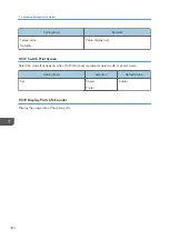 Preview for 304 page of Ricoh PRO C7200S Operator'S Manual