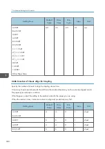 Preview for 310 page of Ricoh PRO C7200S Operator'S Manual