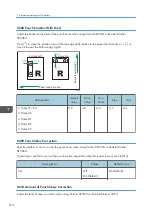 Preview for 312 page of Ricoh PRO C7200S Operator'S Manual