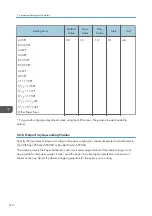 Preview for 314 page of Ricoh PRO C7200S Operator'S Manual