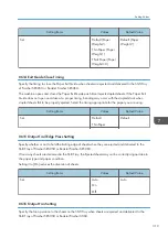 Preview for 315 page of Ricoh PRO C7200S Operator'S Manual