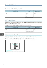 Preview for 316 page of Ricoh PRO C7200S Operator'S Manual