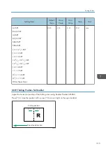 Preview for 317 page of Ricoh PRO C7200S Operator'S Manual