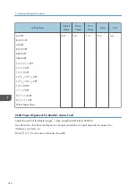 Preview for 318 page of Ricoh PRO C7200S Operator'S Manual