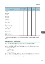 Preview for 319 page of Ricoh PRO C7200S Operator'S Manual