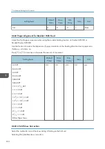 Preview for 320 page of Ricoh PRO C7200S Operator'S Manual