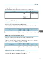 Preview for 321 page of Ricoh PRO C7200S Operator'S Manual