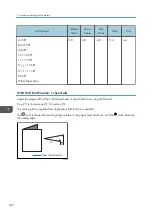 Preview for 324 page of Ricoh PRO C7200S Operator'S Manual