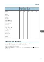 Preview for 325 page of Ricoh PRO C7200S Operator'S Manual