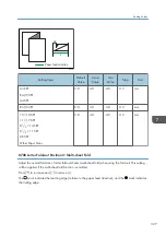 Preview for 329 page of Ricoh PRO C7200S Operator'S Manual