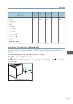 Preview for 331 page of Ricoh PRO C7200S Operator'S Manual