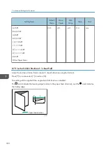 Preview for 332 page of Ricoh PRO C7200S Operator'S Manual