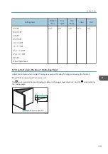 Preview for 333 page of Ricoh PRO C7200S Operator'S Manual