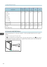 Preview for 334 page of Ricoh PRO C7200S Operator'S Manual