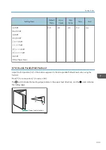 Preview for 335 page of Ricoh PRO C7200S Operator'S Manual