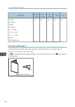 Preview for 338 page of Ricoh PRO C7200S Operator'S Manual