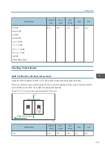 Preview for 339 page of Ricoh PRO C7200S Operator'S Manual