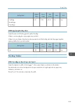 Preview for 341 page of Ricoh PRO C7200S Operator'S Manual