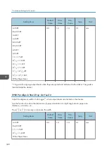 Preview for 342 page of Ricoh PRO C7200S Operator'S Manual