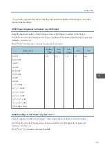 Preview for 343 page of Ricoh PRO C7200S Operator'S Manual