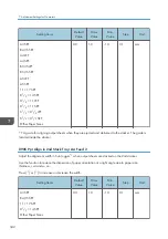 Preview for 344 page of Ricoh PRO C7200S Operator'S Manual