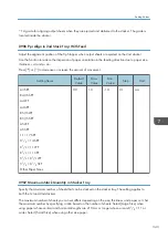 Preview for 345 page of Ricoh PRO C7200S Operator'S Manual