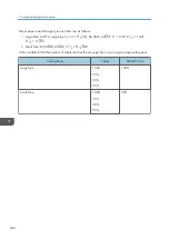 Preview for 346 page of Ricoh PRO C7200S Operator'S Manual