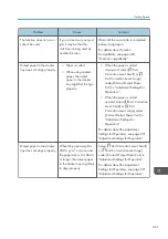 Предварительный просмотр 423 страницы Ricoh PRO C7200S Operator'S Manual