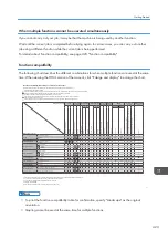 Предварительный просмотр 425 страницы Ricoh PRO C7200S Operator'S Manual