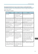 Preview for 437 page of Ricoh PRO C7200S Operator'S Manual