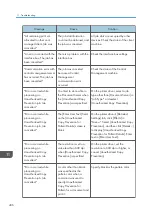 Preview for 438 page of Ricoh PRO C7200S Operator'S Manual