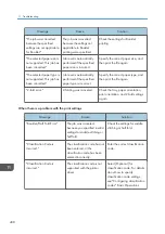 Preview for 440 page of Ricoh PRO C7200S Operator'S Manual