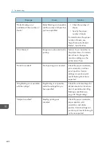 Preview for 442 page of Ricoh PRO C7200S Operator'S Manual