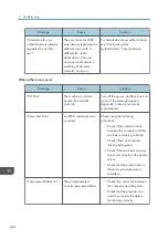 Preview for 446 page of Ricoh PRO C7200S Operator'S Manual