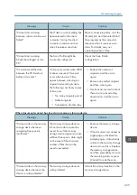 Preview for 457 page of Ricoh PRO C7200S Operator'S Manual